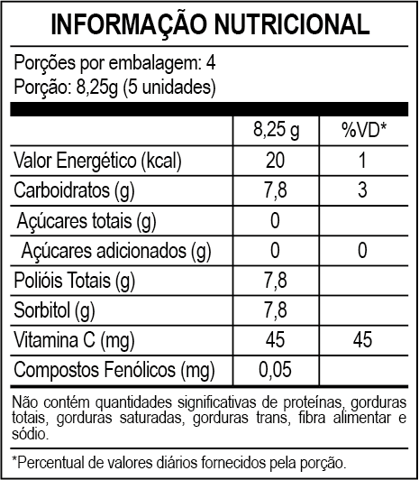 Tabela Nutricional Melguax