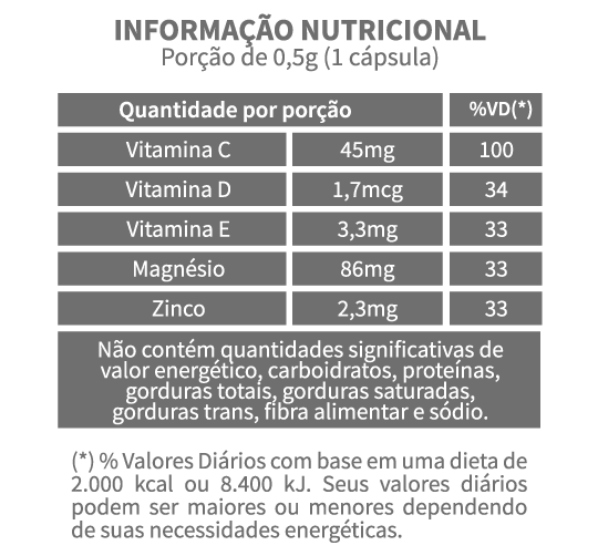 ARTRIMOV Colágeno Tipo II - Tabela Nutricional